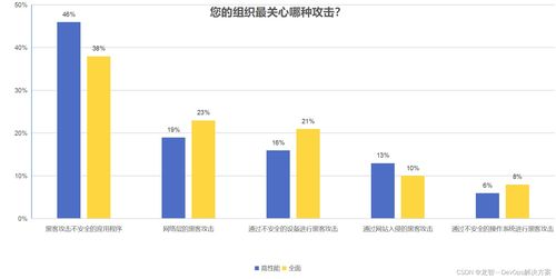 开源代码安全 保护软件开发生命周期的正确方法
