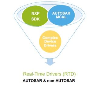 利用NXP S32DS与IAR Embedded Workbench加速基于NXP S32K3 MCU的汽车软件开发
