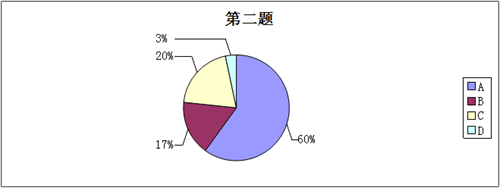 校园快递市场调查报告与分析