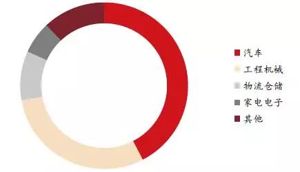 什么是 智慧工厂 ,一篇文章告诉你