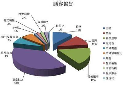 未来家用路由器 超越连接，重塑智慧家庭入口的吸引力法则