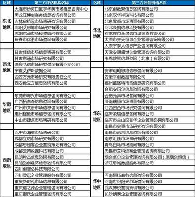 2018年全国12345热线成绩单出炉 京沪领跑，新秀崛起暗藏治理玄机