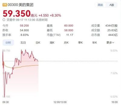 市场风云再起 三只羊集团危机与英特尔裁员潮揭示企业转型挑战