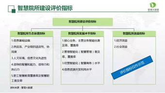 迈向智能时代 打造智慧院所的市场调查服务新路径