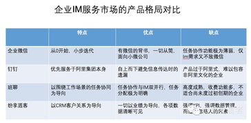 从企业微信、钉钉、班聊、纷享销客看企业IM服务市场格局与市场调查服务