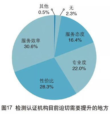 2018年中国外贸服务市场调查报告 市场调查服务细分领域深度剖析